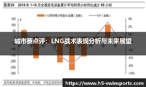 城市赛点评：LNG战术表现分析与未来展望